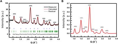 Practice of electron microscopy on nanoparticles sensitive to radiation damage: CsPbBr3 nanocrystals as a case study